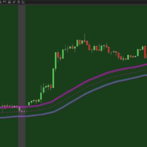 Keltner Indicator