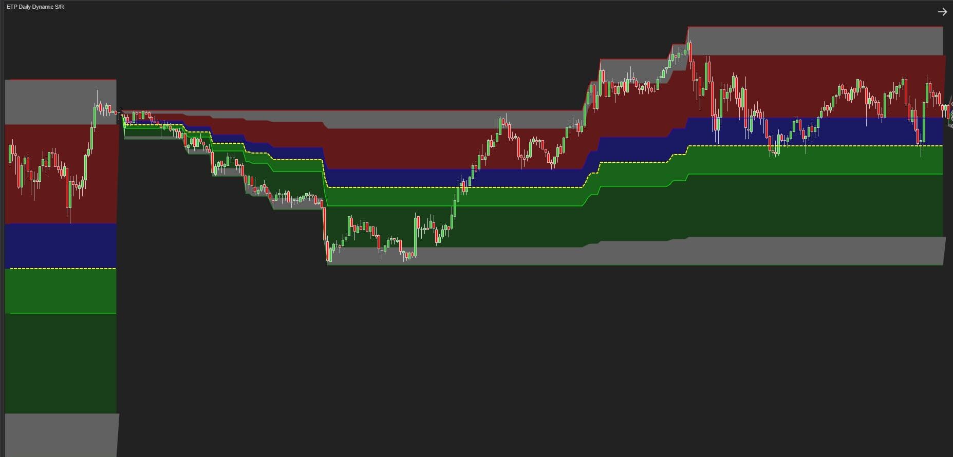 Daily Dynamic SR