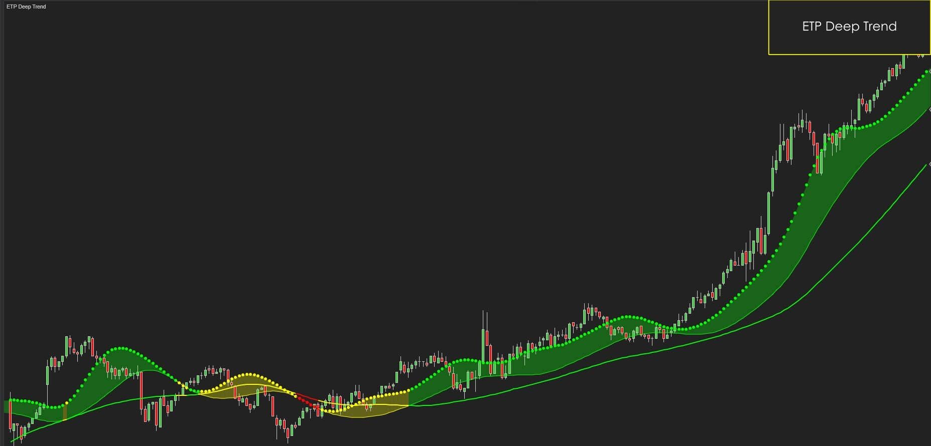 Deep Trend