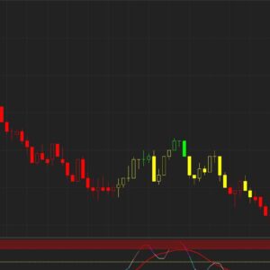 Stochastics indicator