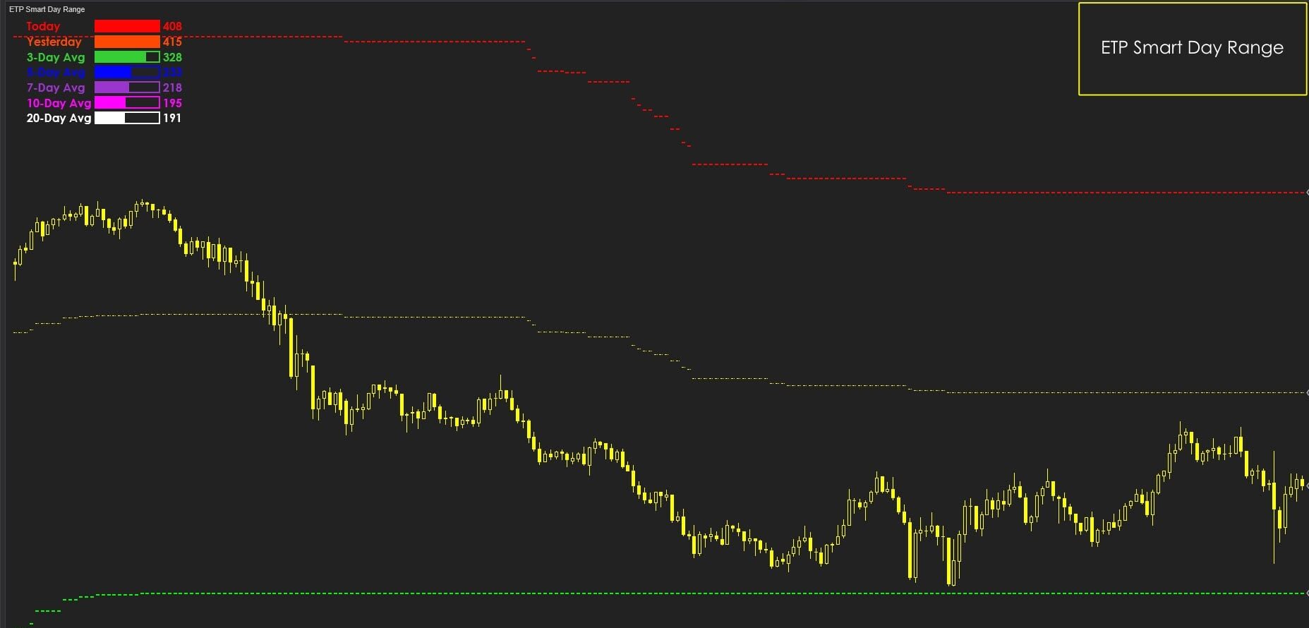 Smart Day Range