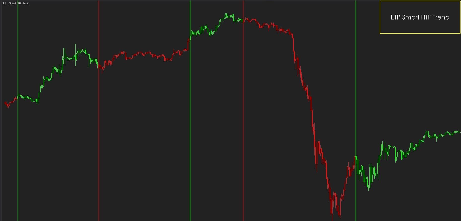 Smart HTF Trend