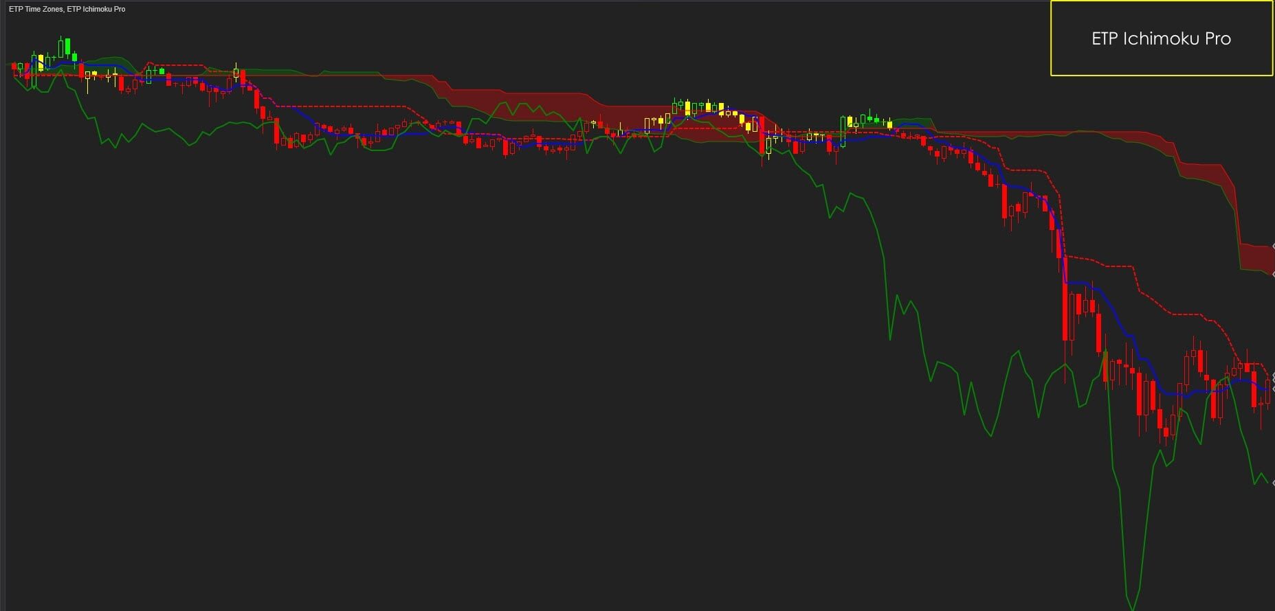 Ichimoku Pro