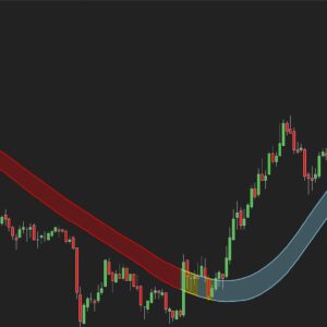 Range Trading