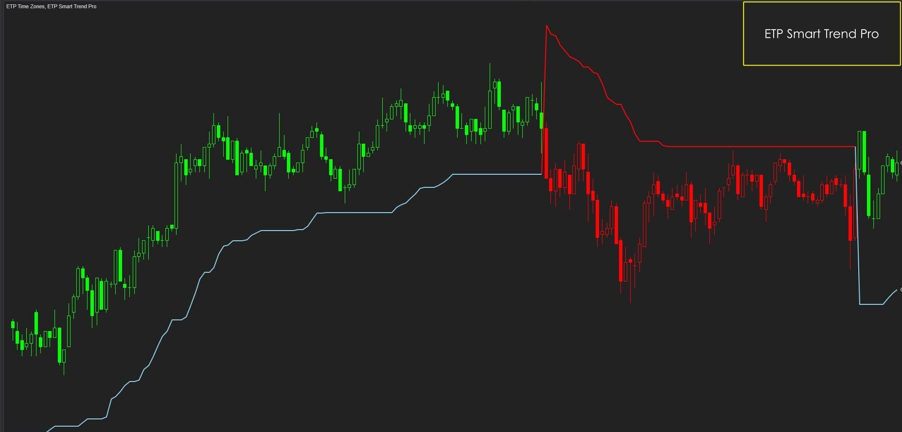 VWAP Structure Zones