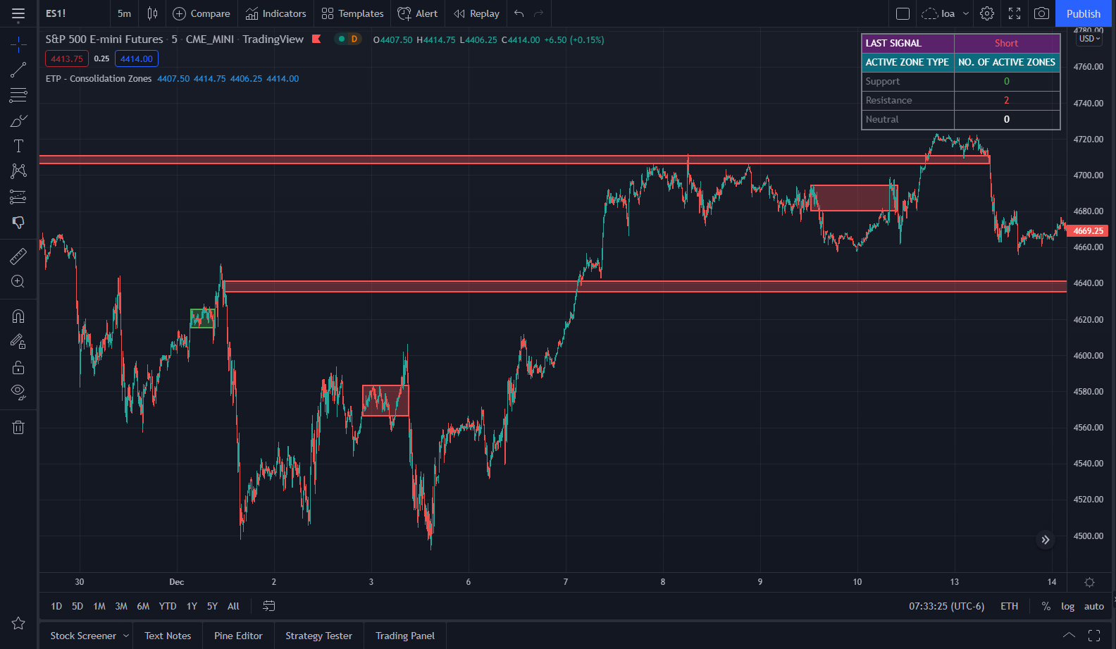 Consolidation Zones