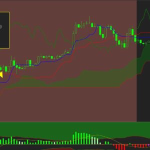 Trading hours indicator